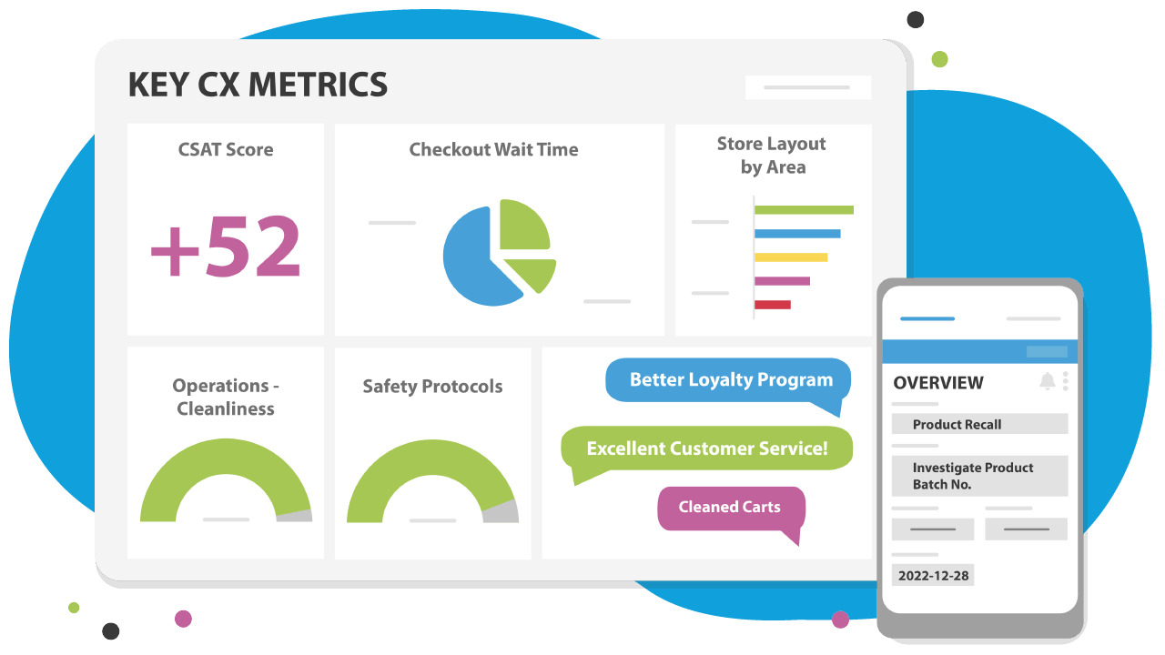 A holistic CX dashboard for all your programs