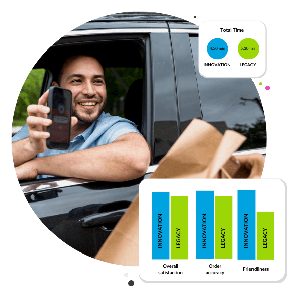 Download the report to learn how new restaurant prototypes performed.